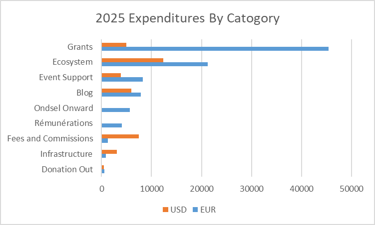 2025 annual report and plans for 2026
